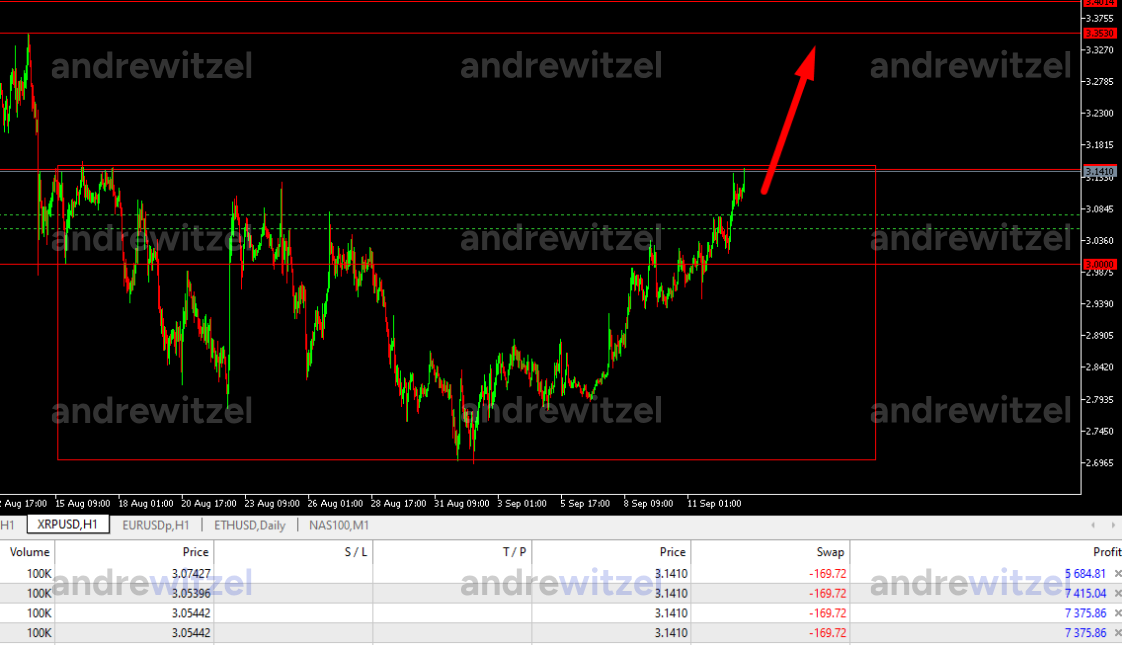20.000€+ Profit XRP Trade Breakout
